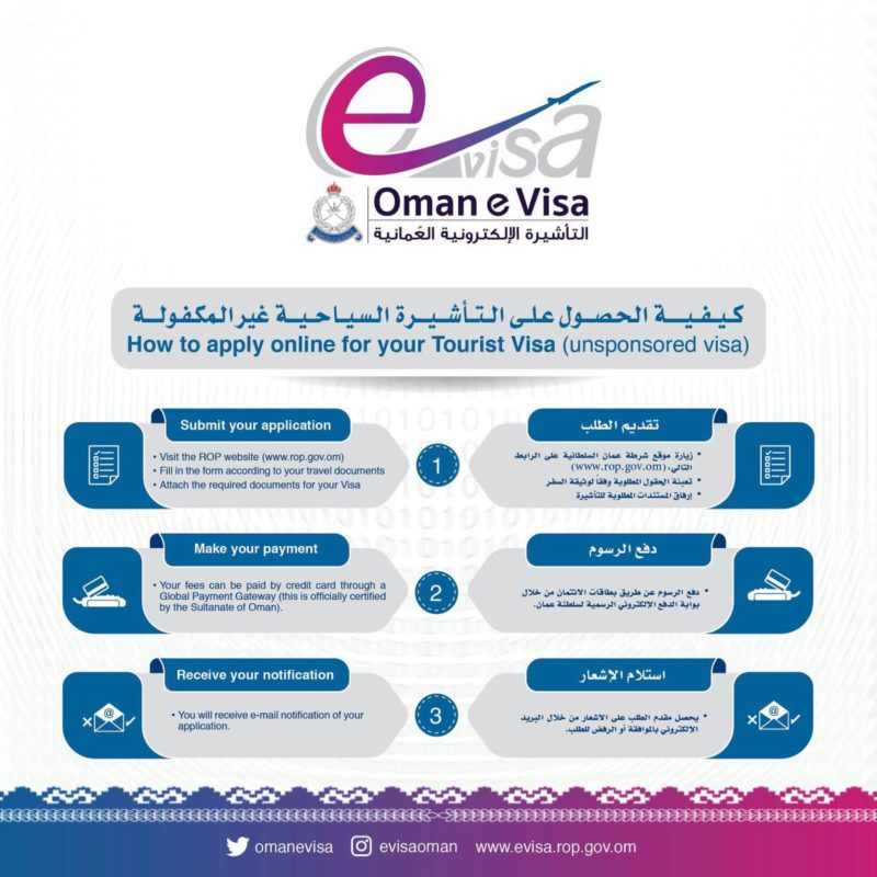 oman visit visa apply online