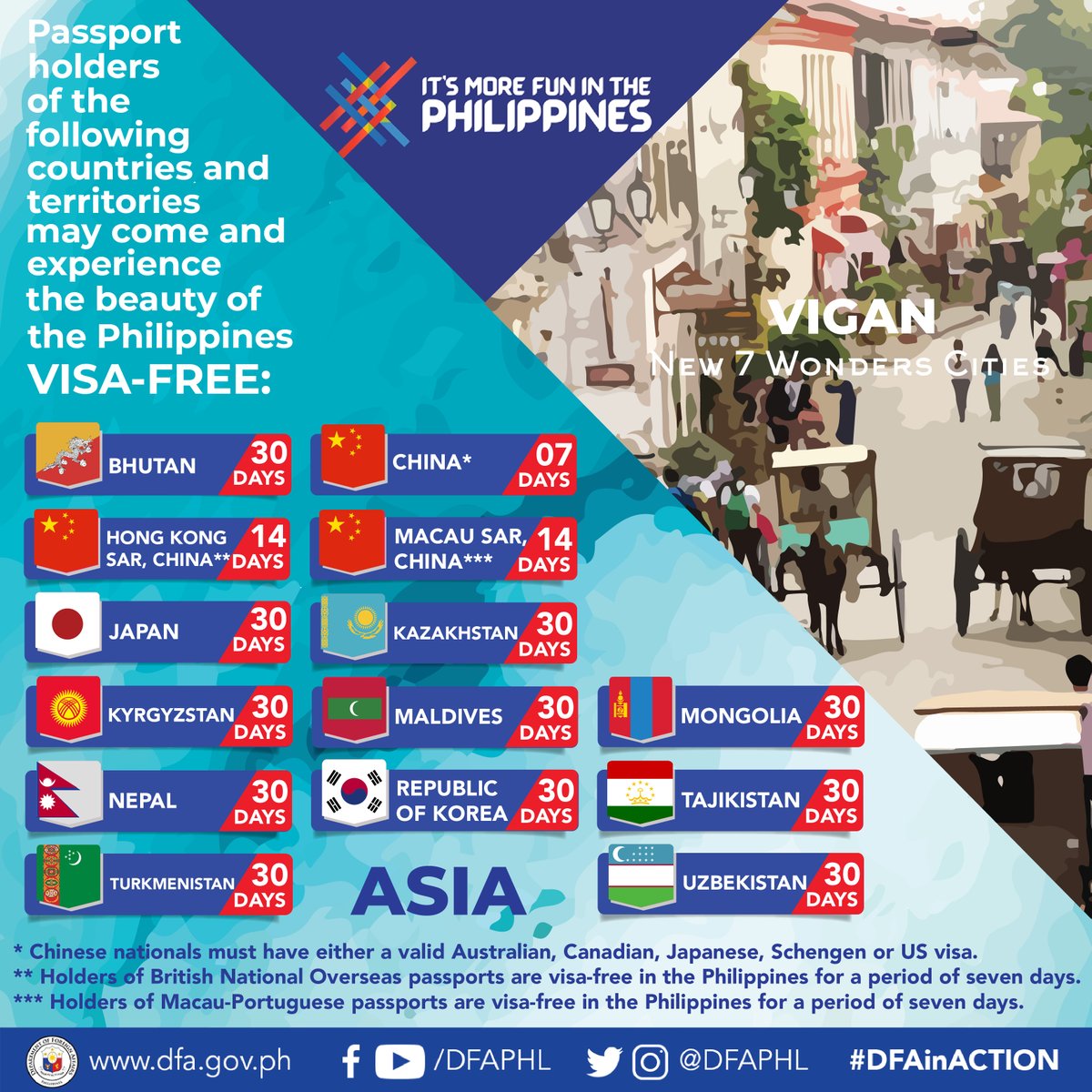 List Of Visa Free Countries For Filipinos Released By Dfa Philippine 