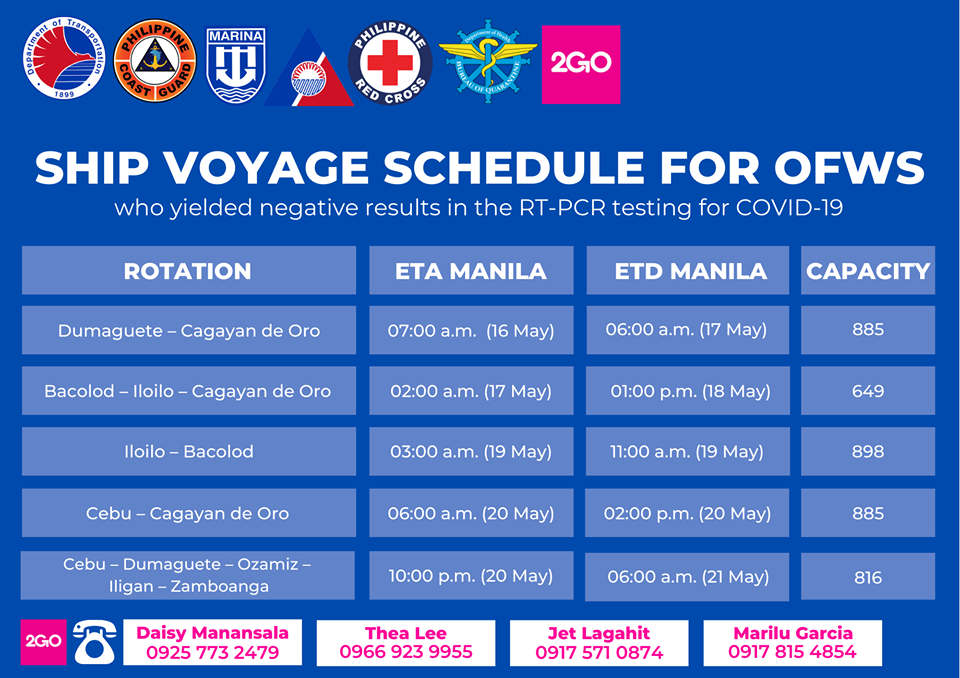 Ship voyage schedule to Visayas and Mindanao for repatriated OFWs ...