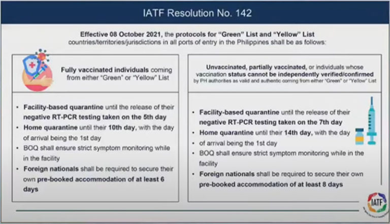 Starting October 8, 2021: Quarantine days shortened for fully